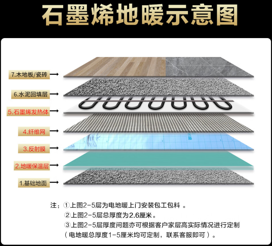 大兴区 石墨烯电地暖公司哪家好？施工质量核心标准
